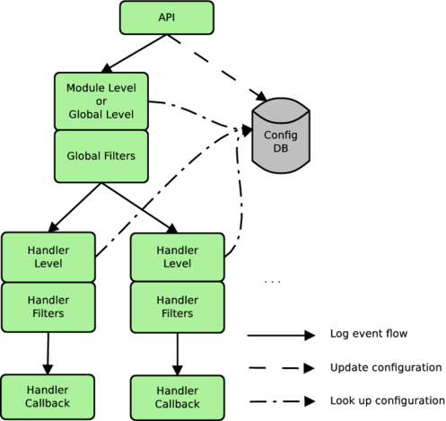 Conceptual Overview