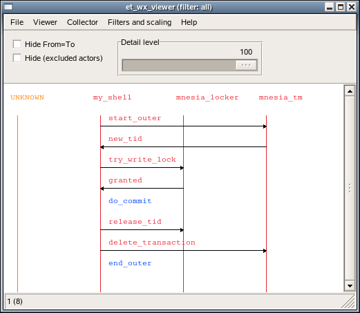 Two actors has switched places