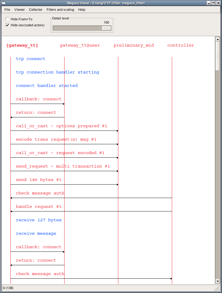The viewer adopted for Megaco The viewer adopted for Megaco