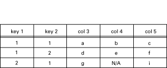 Contents of my_table Contents of my_table