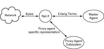 The Purpose of Agent Net if The Purpose of Agent Net if