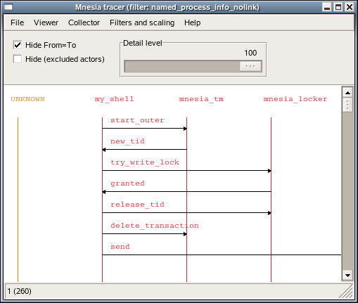 A real Mnesia transaction which writes one record A real Mnesia transaction which writes one record