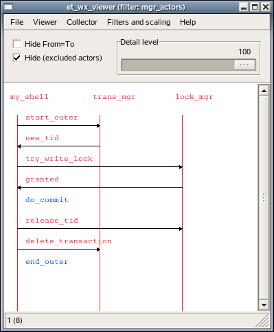 The same trace data in a different view The same trace data in a different view